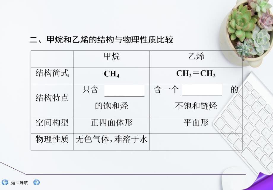 高三化学一轮复习第九章第一节认识有机化合物主要的烃课件新人教版新人教版高三全册化学课件_第5页