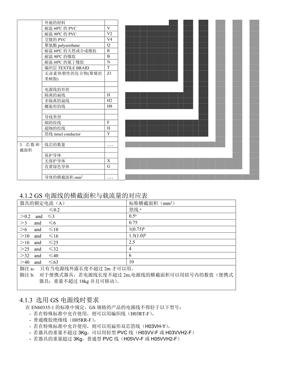 电源线电子线选用指引20051219_第4页