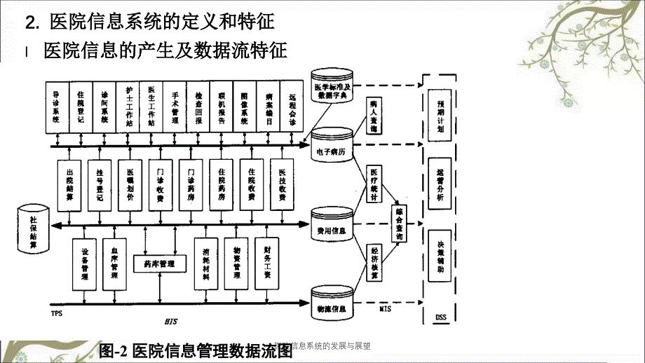 医院信息系统的发展与展望课件_第4页