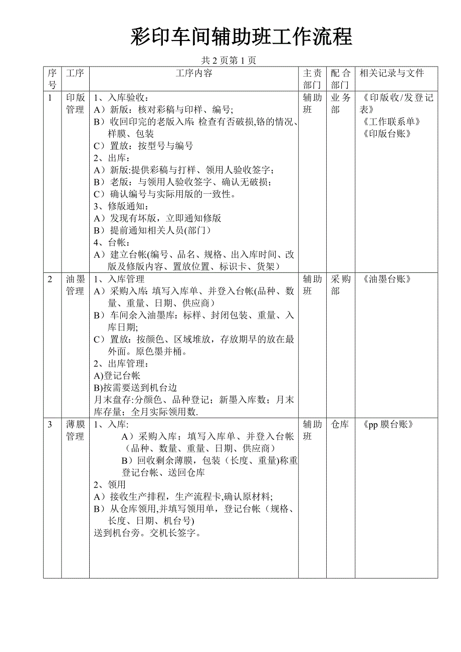 彩印车间辅助班工作流程_第1页