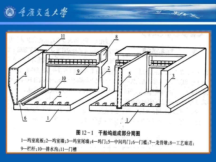 教学课件第十三章干船坞_第5页