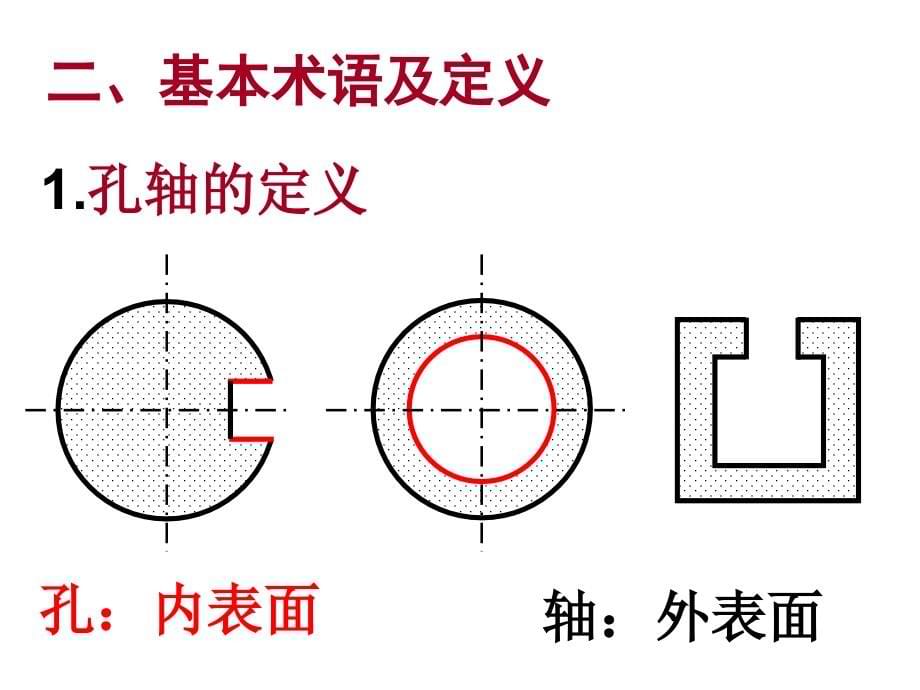 尺寸公差培训PPT课件_第5页