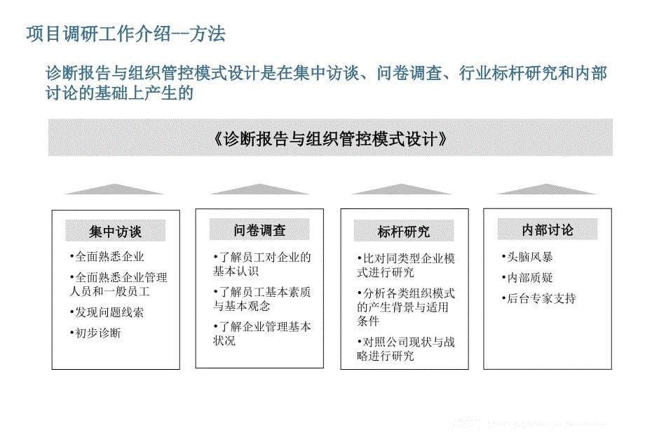 美世高新地产管理诊断报告_第5页