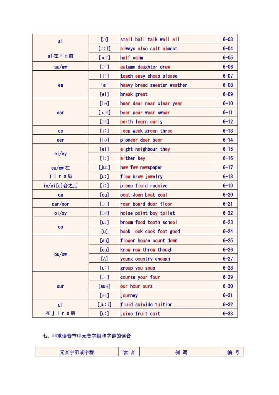 英语单词拼读规则表.doc_第5页