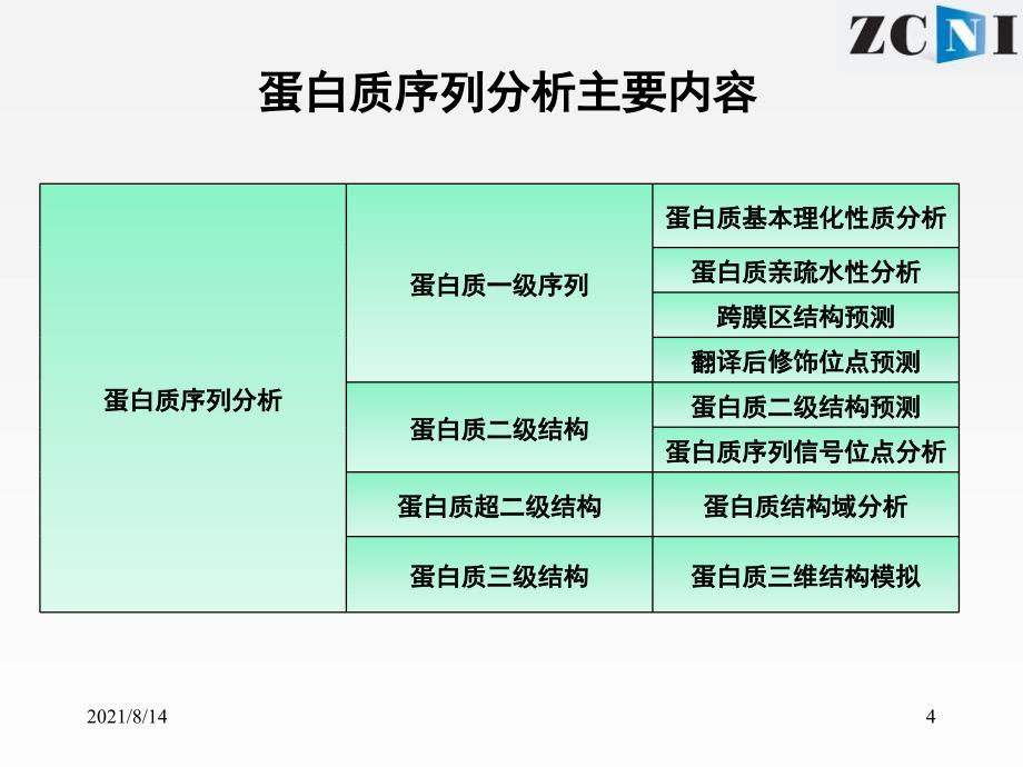 蛋白质结构与功能预测_第4页