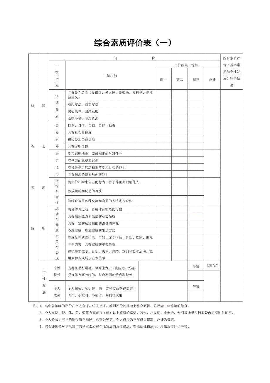 (完整)贵州省普通高中综合素质评价登记表_第5页