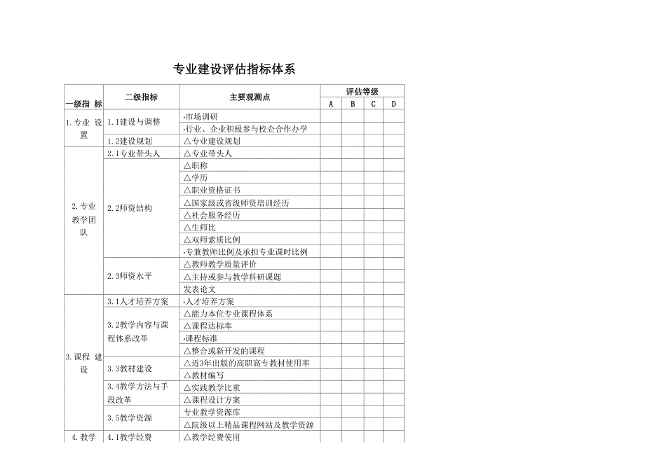 专业建设评估指标体系843_第1页