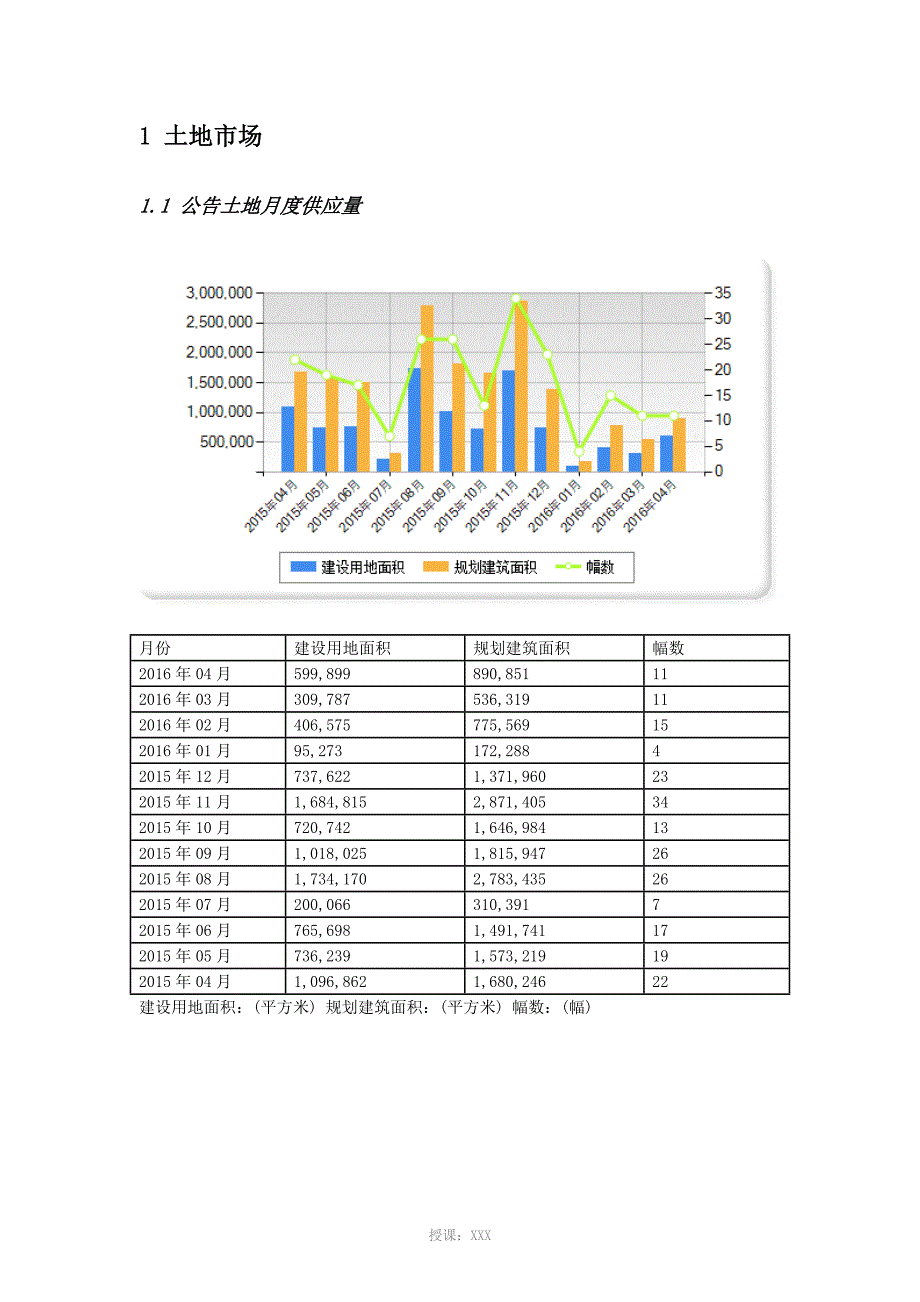 2016年4月上海房地产市场月报_第2页