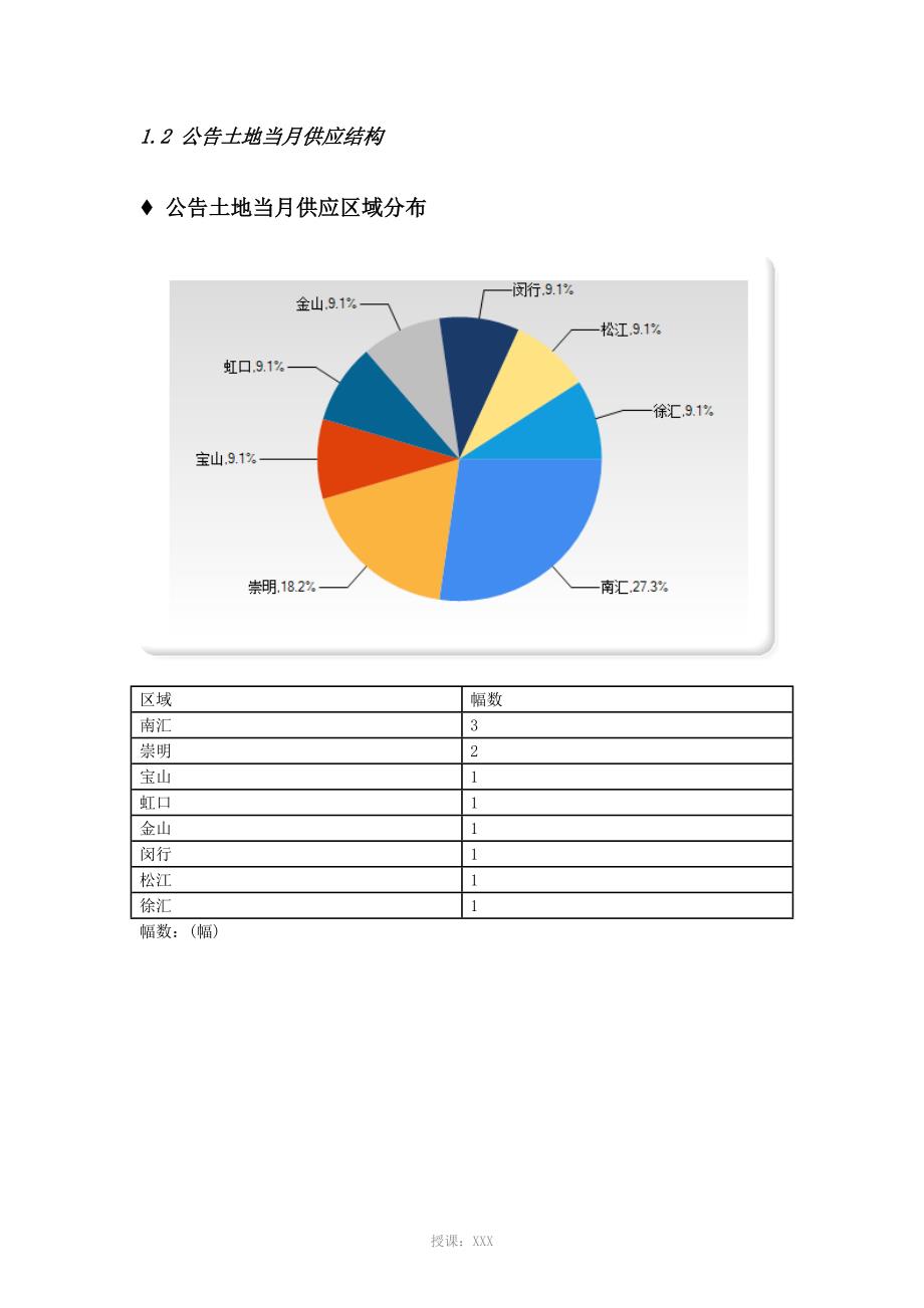 2016年4月上海房地产市场月报_第3页