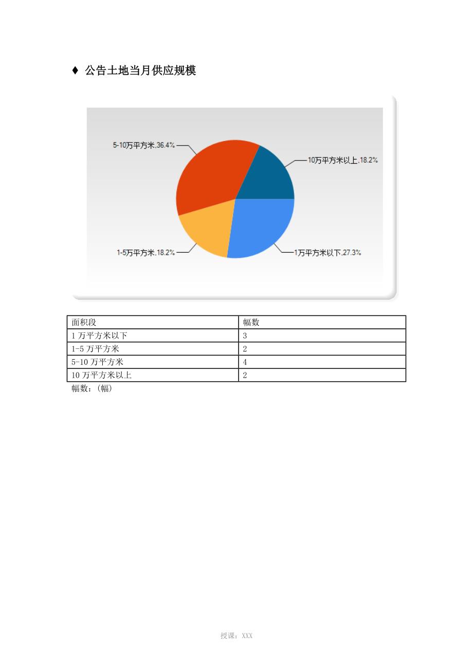 2016年4月上海房地产市场月报_第4页