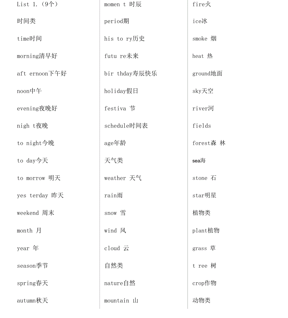 1368个单词就够了中文翻译版本_第1页