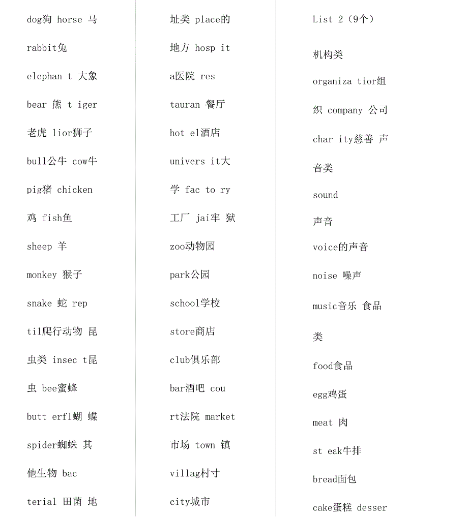 1368个单词就够了中文翻译版本_第3页