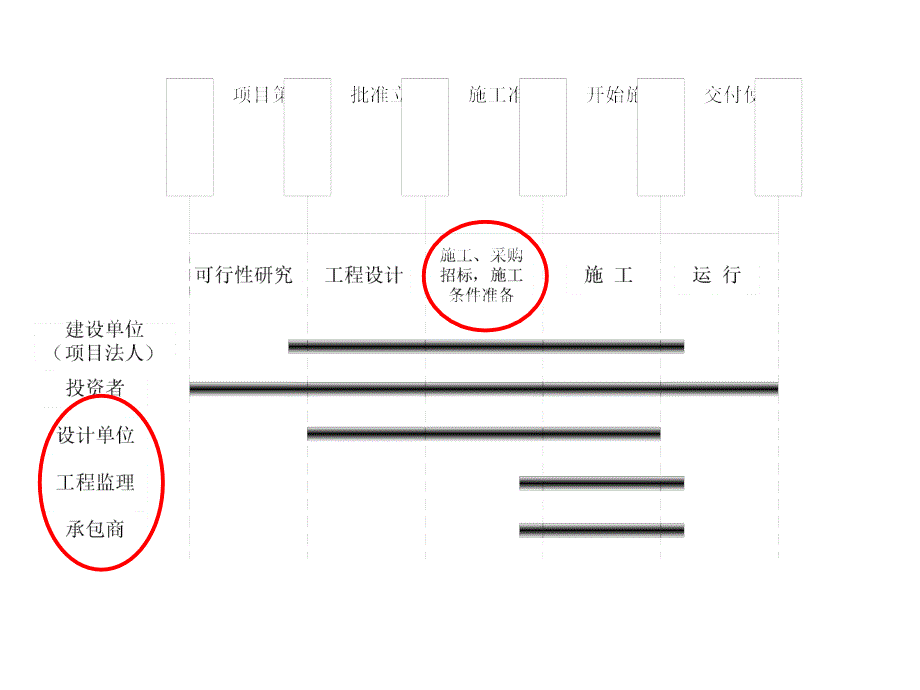 第五章工程项目招投标-PPT课件_第2页