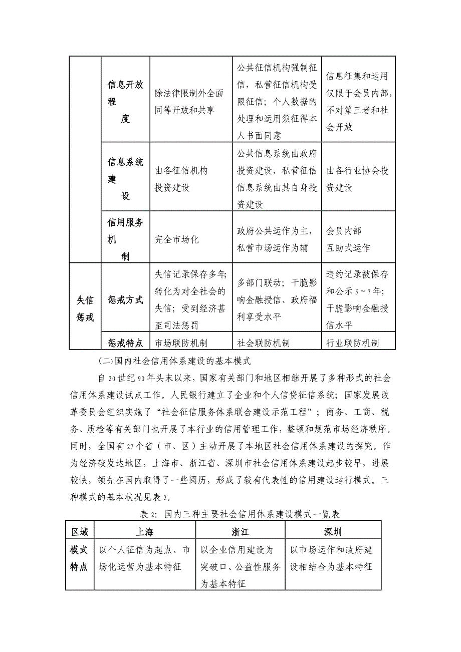 宁波社会信用体系建设_第2页