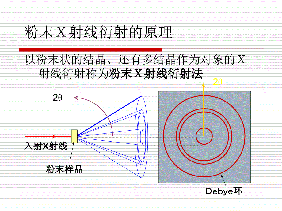 xrd实验与应用_第4页