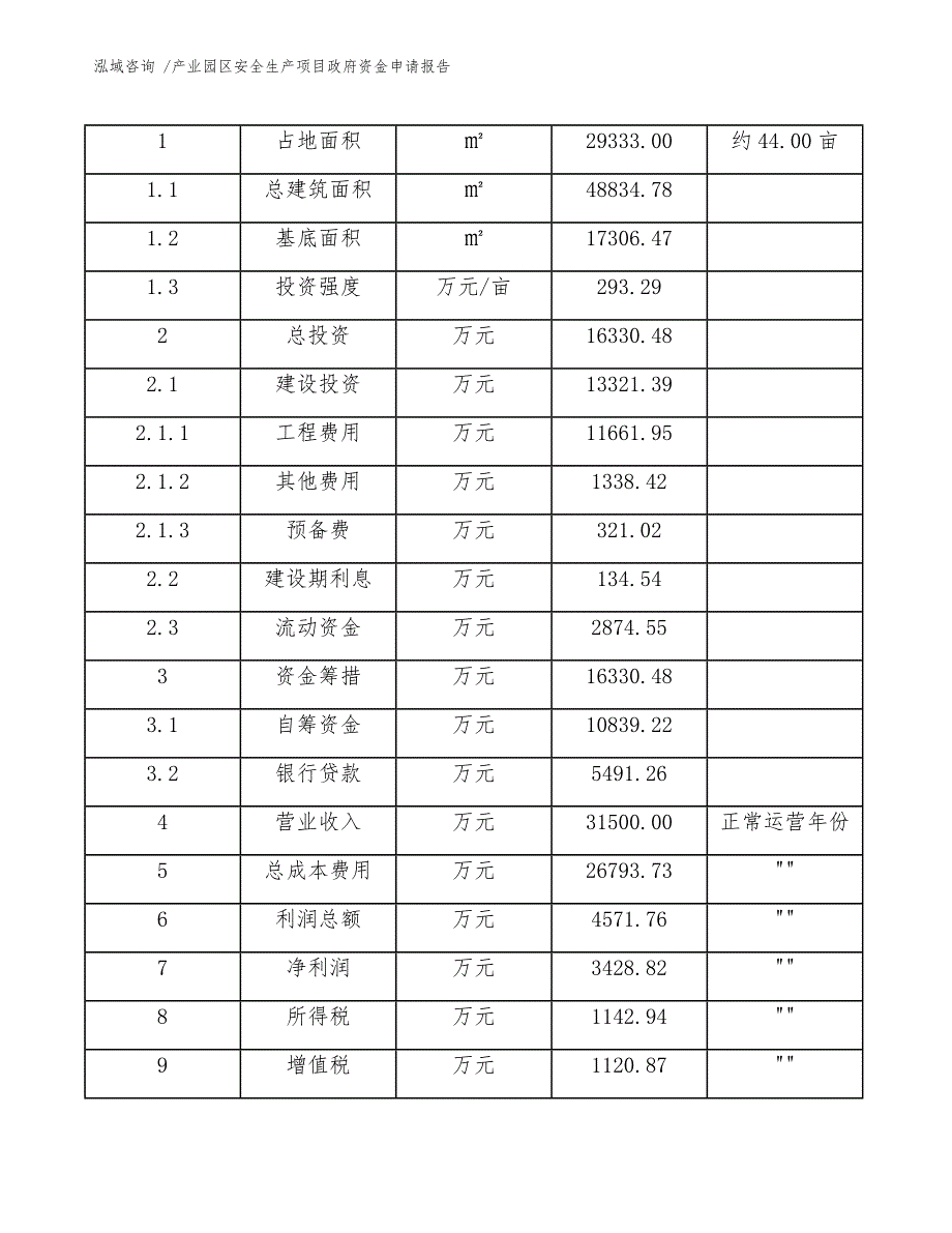 产业园区安全生产项目政府资金申请报告_第4页