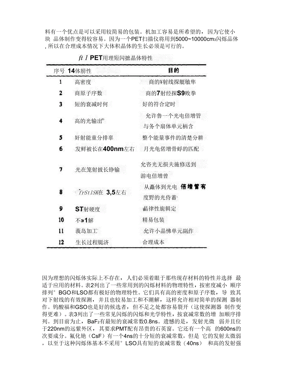 闪烁晶体的相关资料整理_第3页