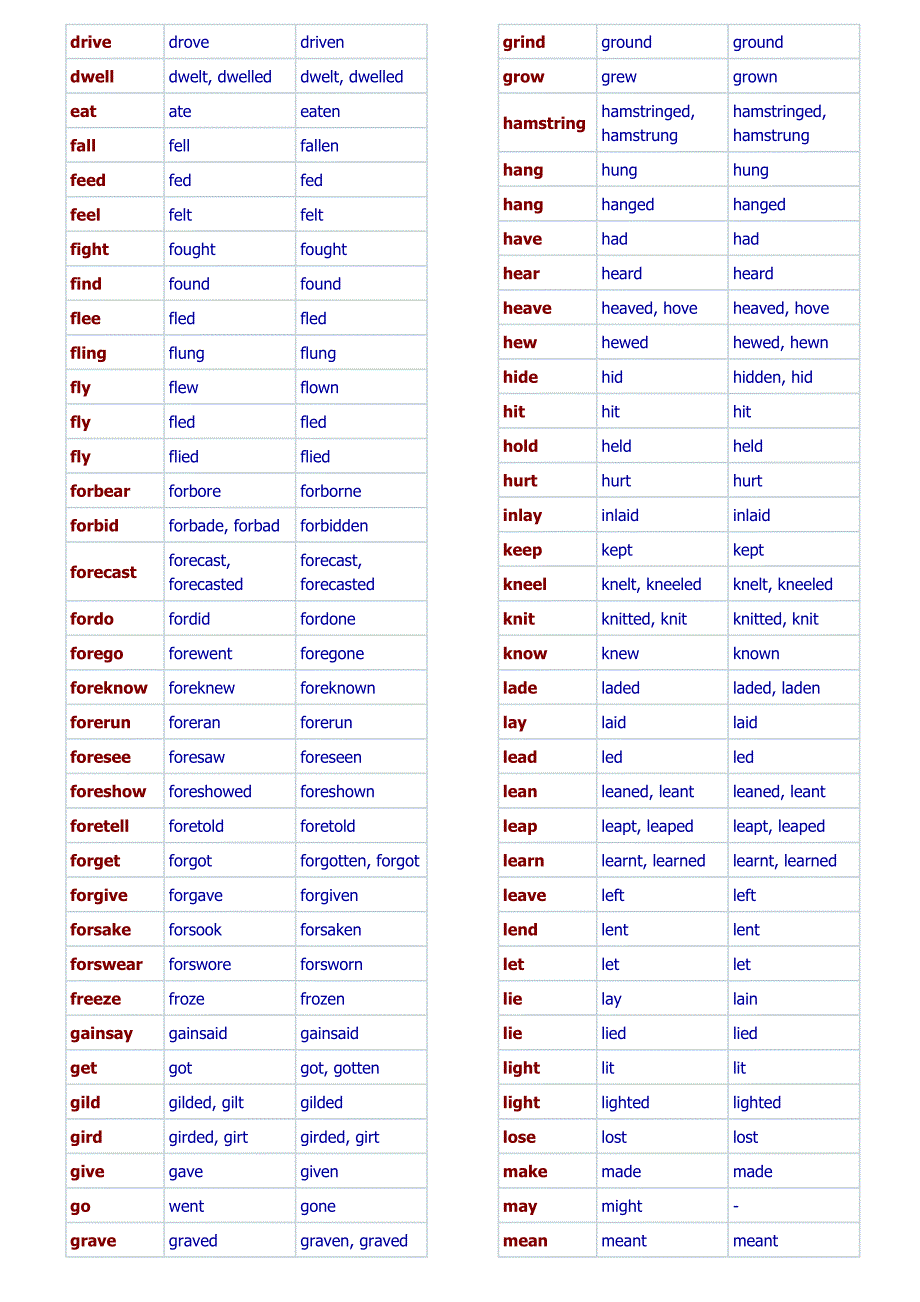 考研英语不规则动词表(共7页)_第2页