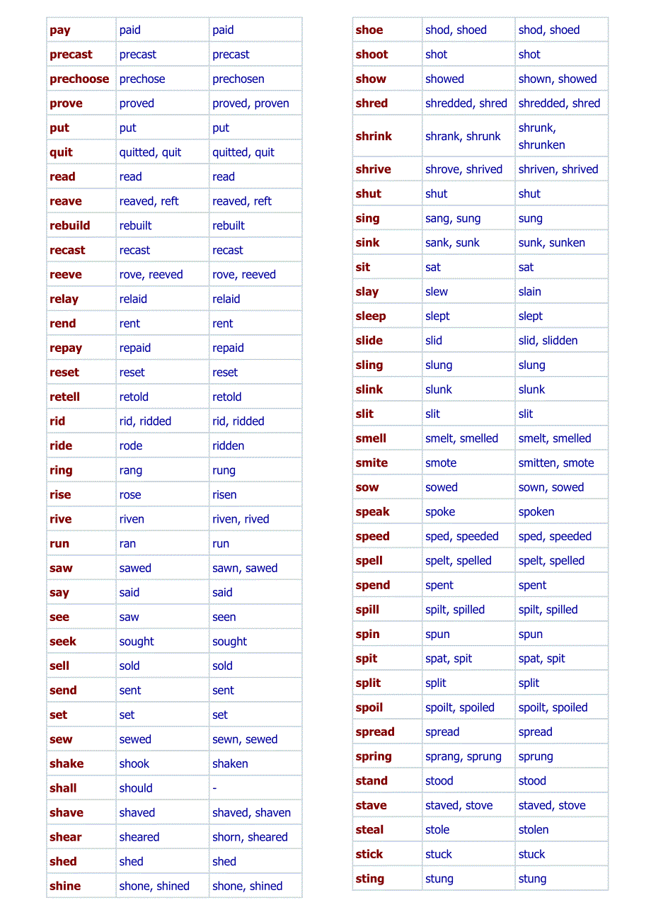 考研英语不规则动词表(共7页)_第4页