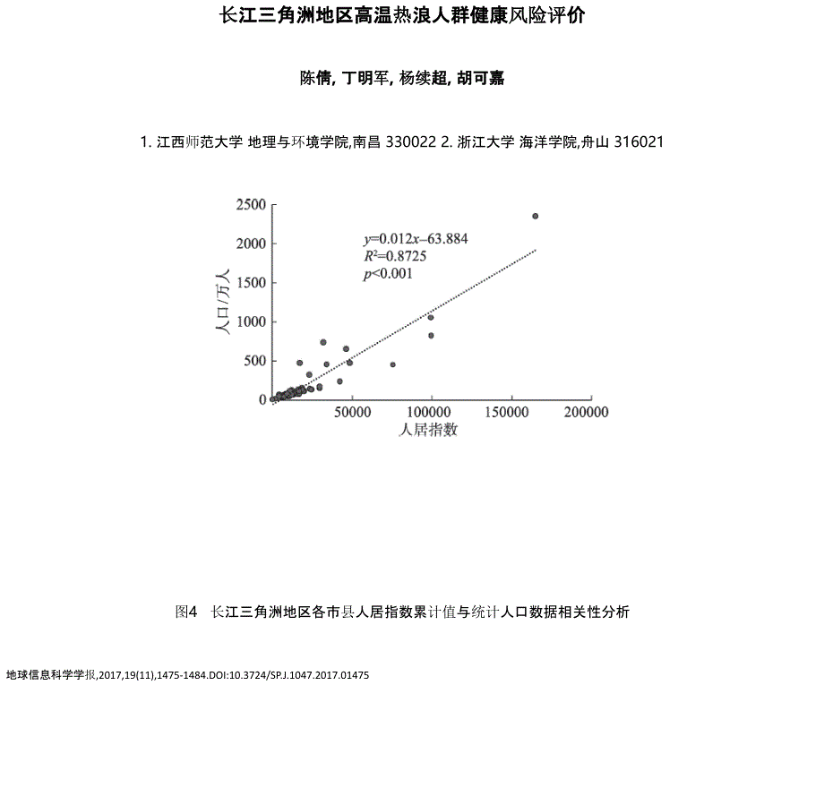 长江三角洲地区高温热浪人群健康风险评价_第1页