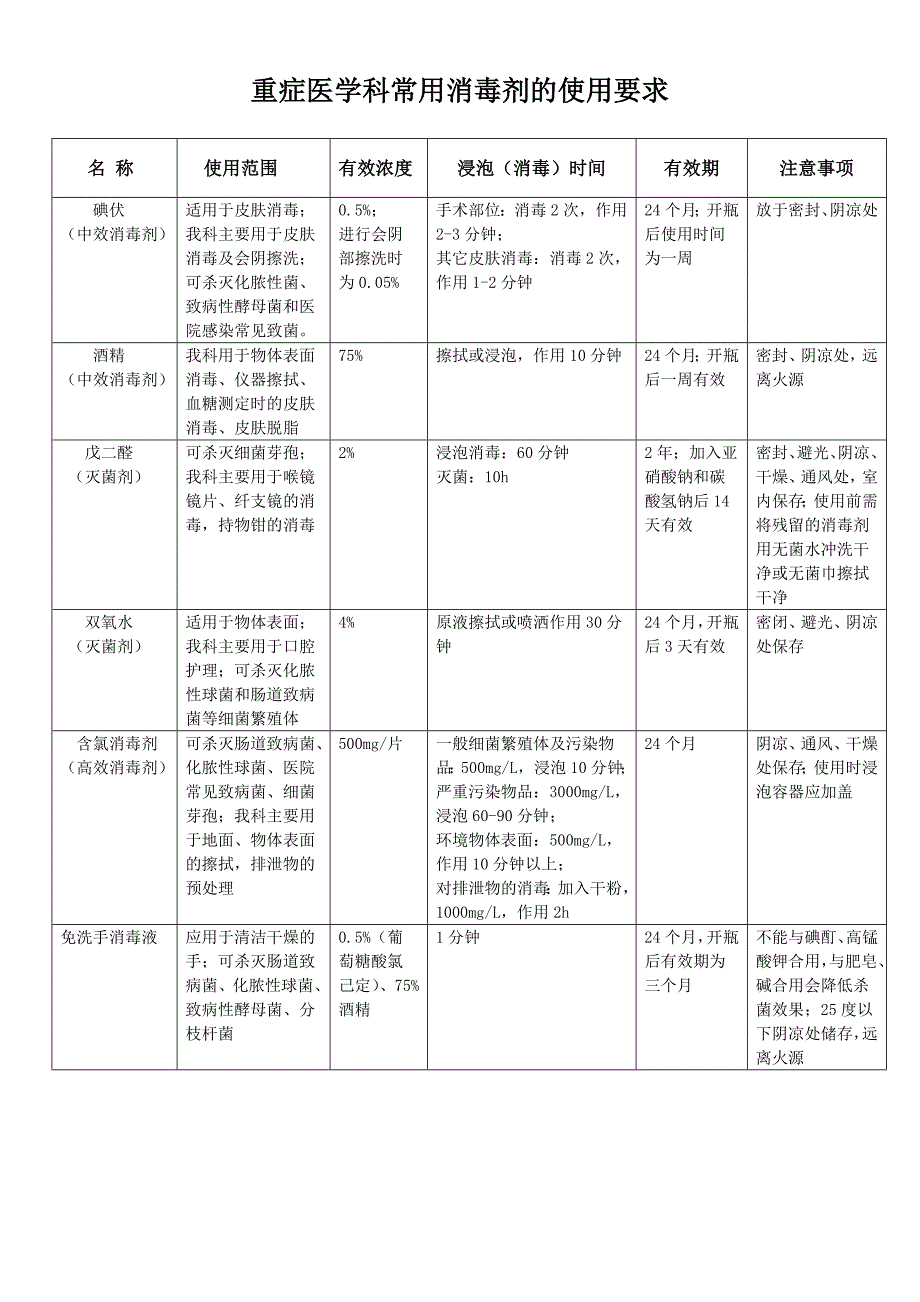 消毒剂的管理规定.doc_第2页