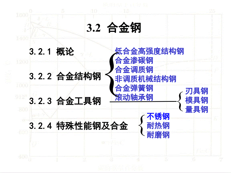 ch32合金钢解析_第2页