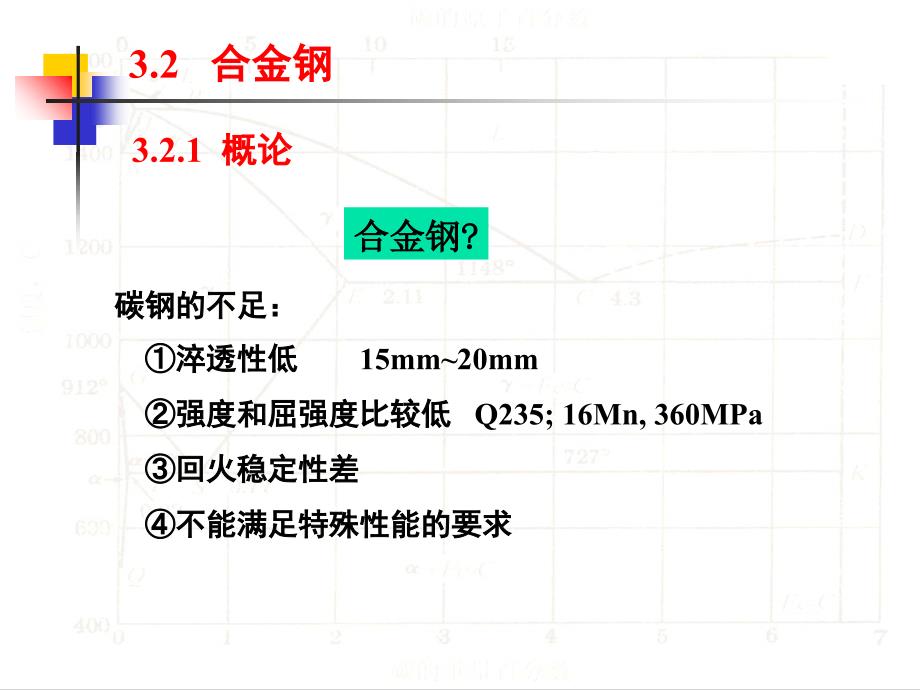 ch32合金钢解析_第3页