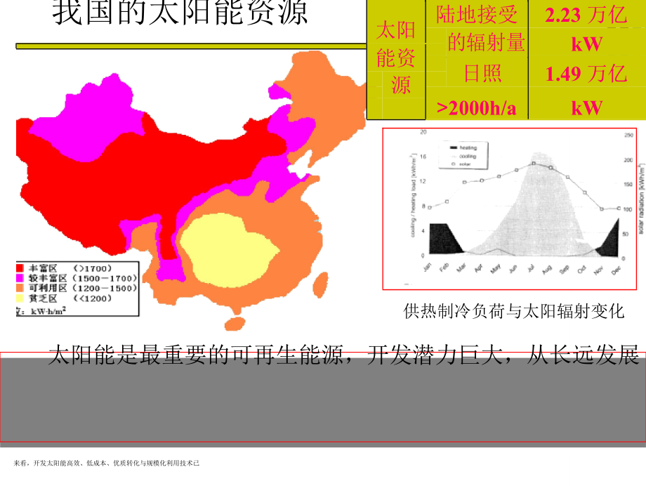 太阳能制冷空调研究与实践.doc_第5页