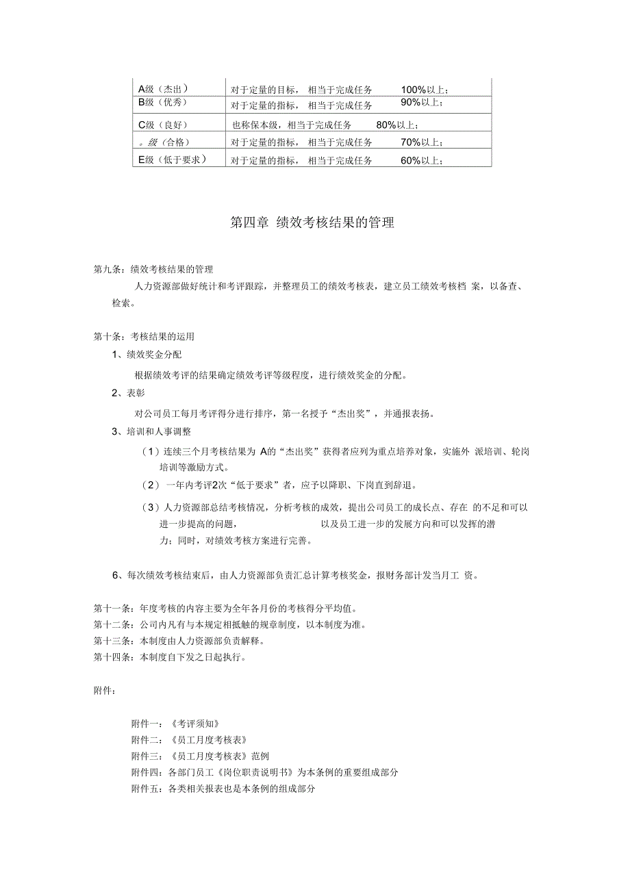 绩效考核范本及考核表格_第4页