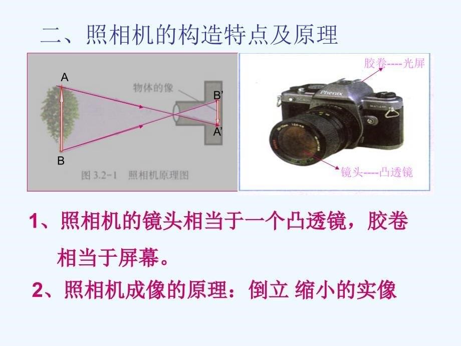 生活中的透镜3_第5页