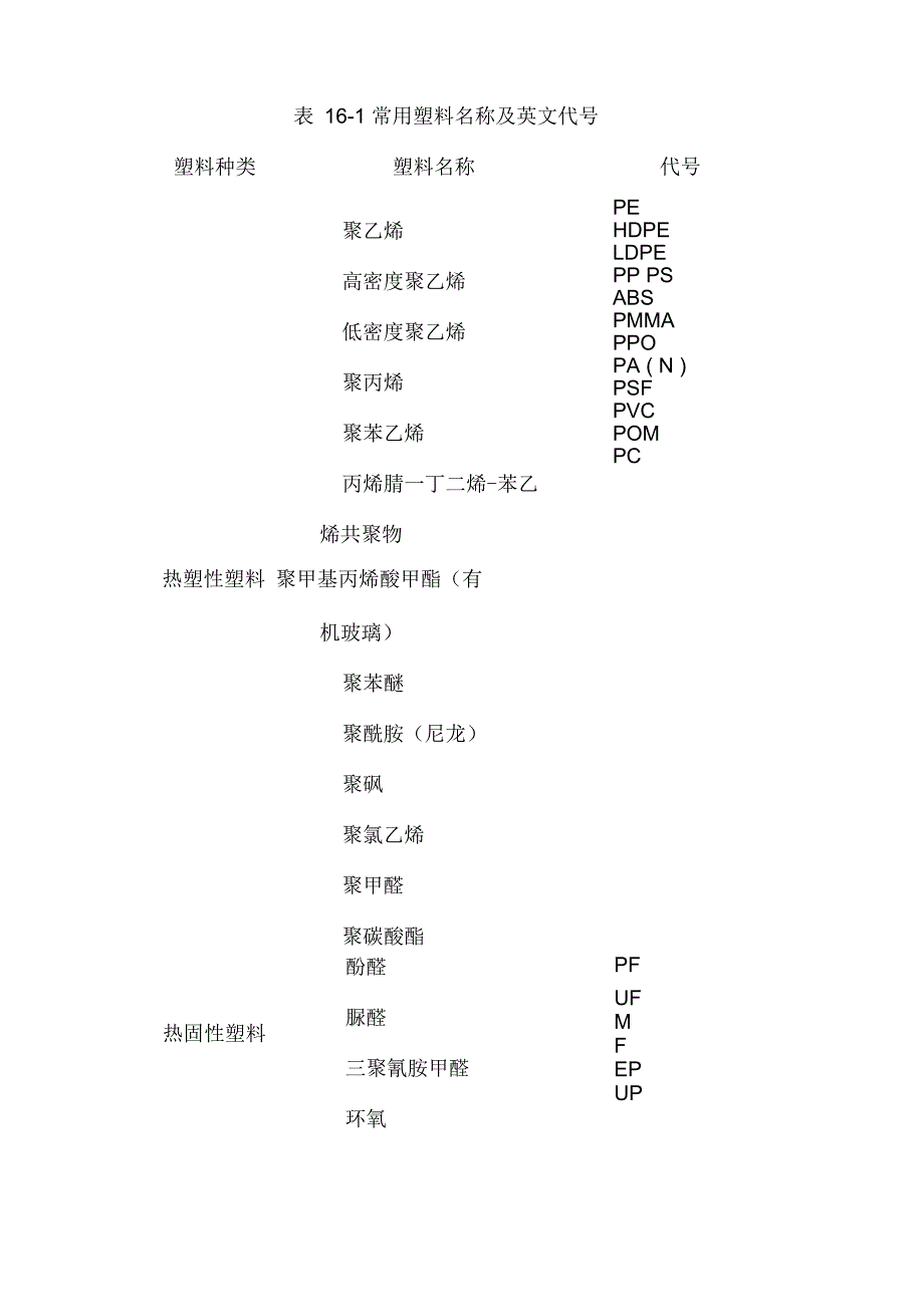 塑料的性能与工艺特性_第3页