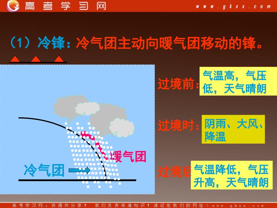 地理2.3《常见天气系统》课件（人教必修1）_第4页