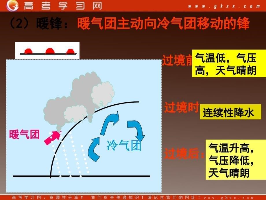 地理2.3《常见天气系统》课件（人教必修1）_第5页