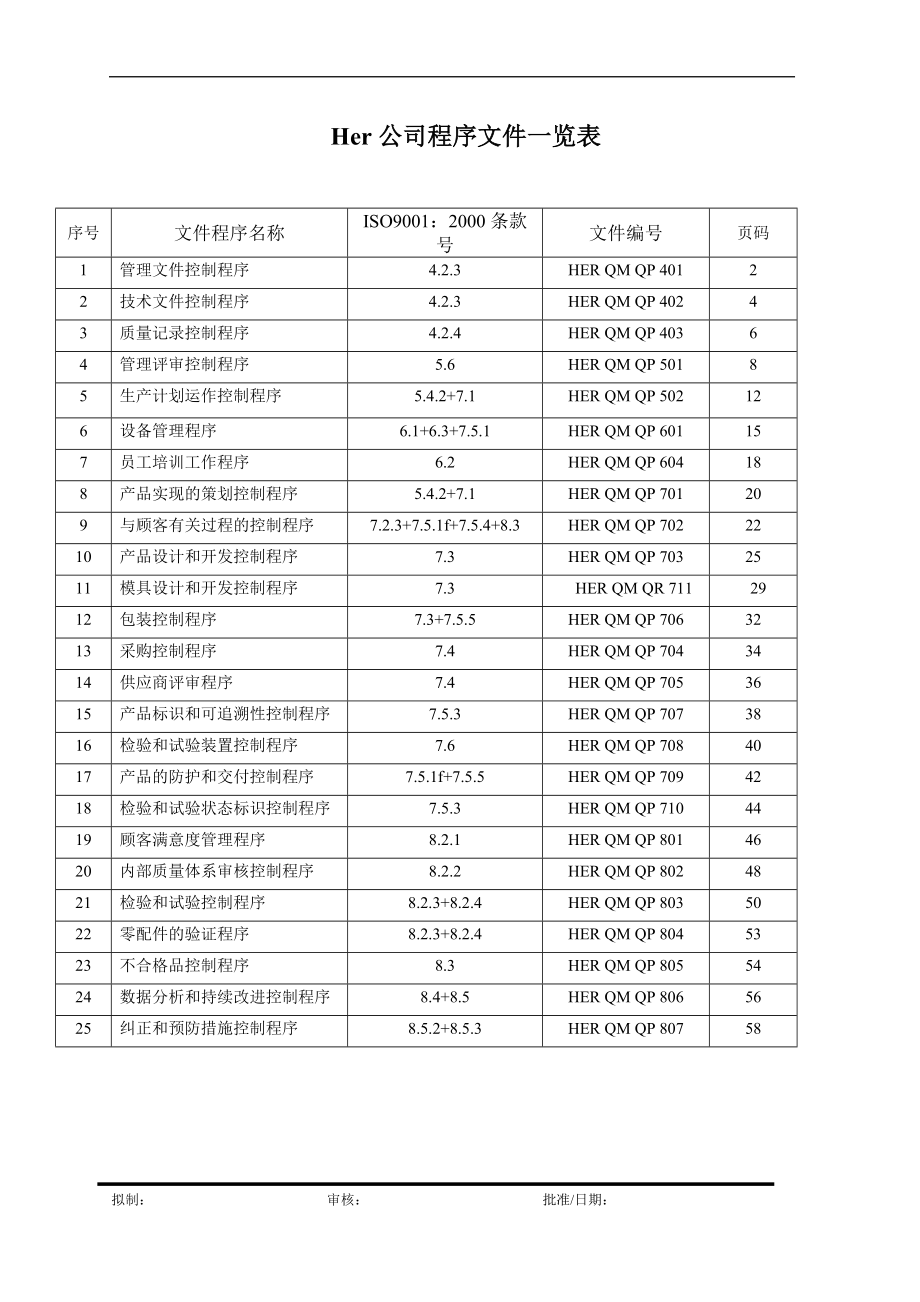 Her（ZJ）有限公司管理文件控制程序(1)_第1页