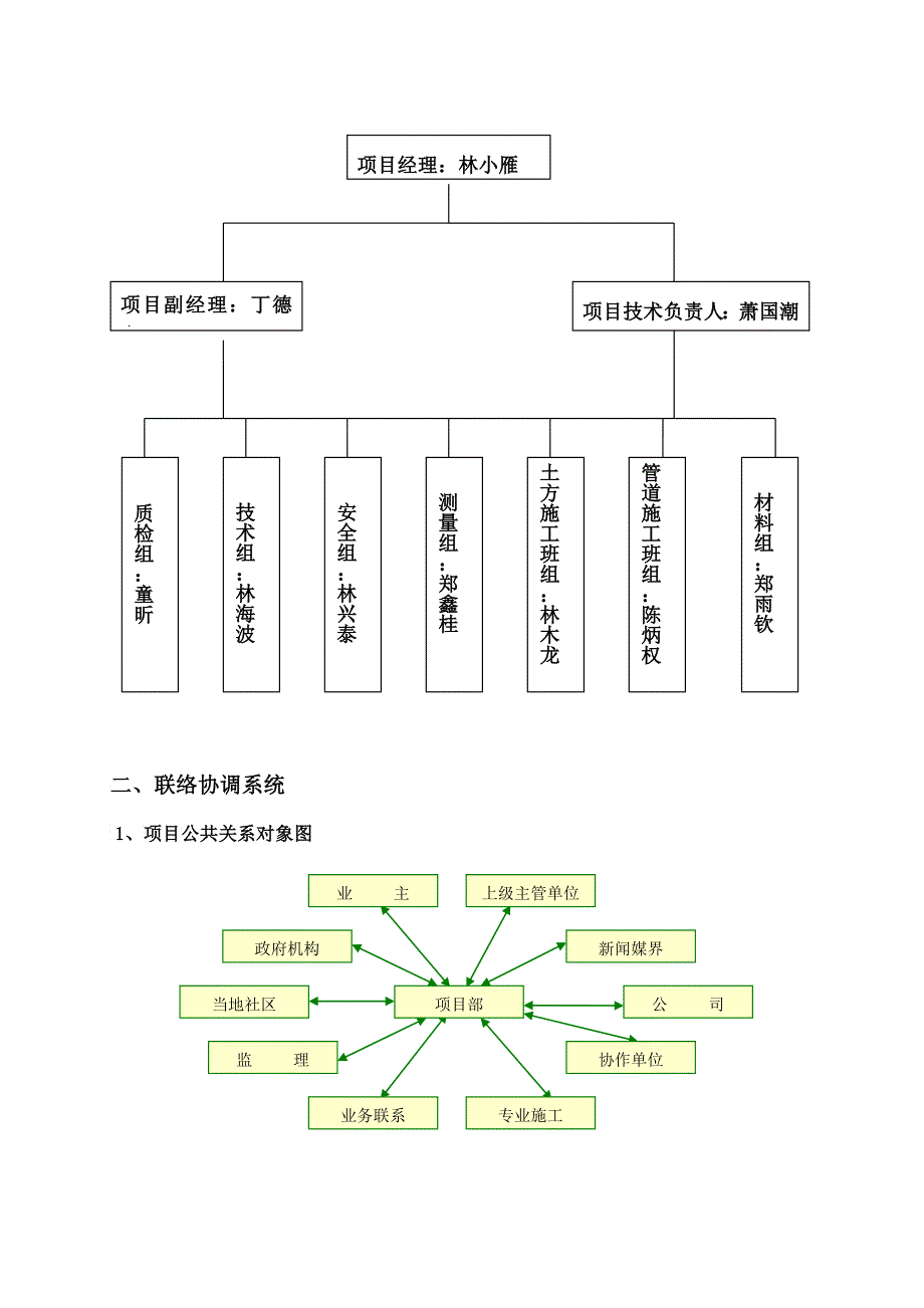 排水施工方案培训资料_第4页