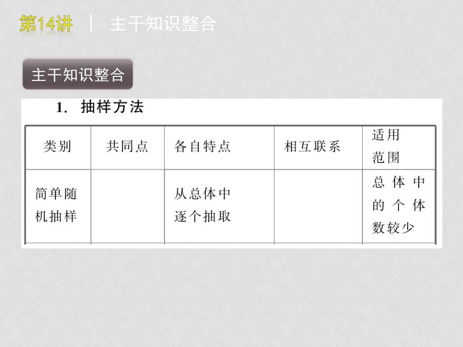 高考数学统计专题复习课件 新人教A版_第2页