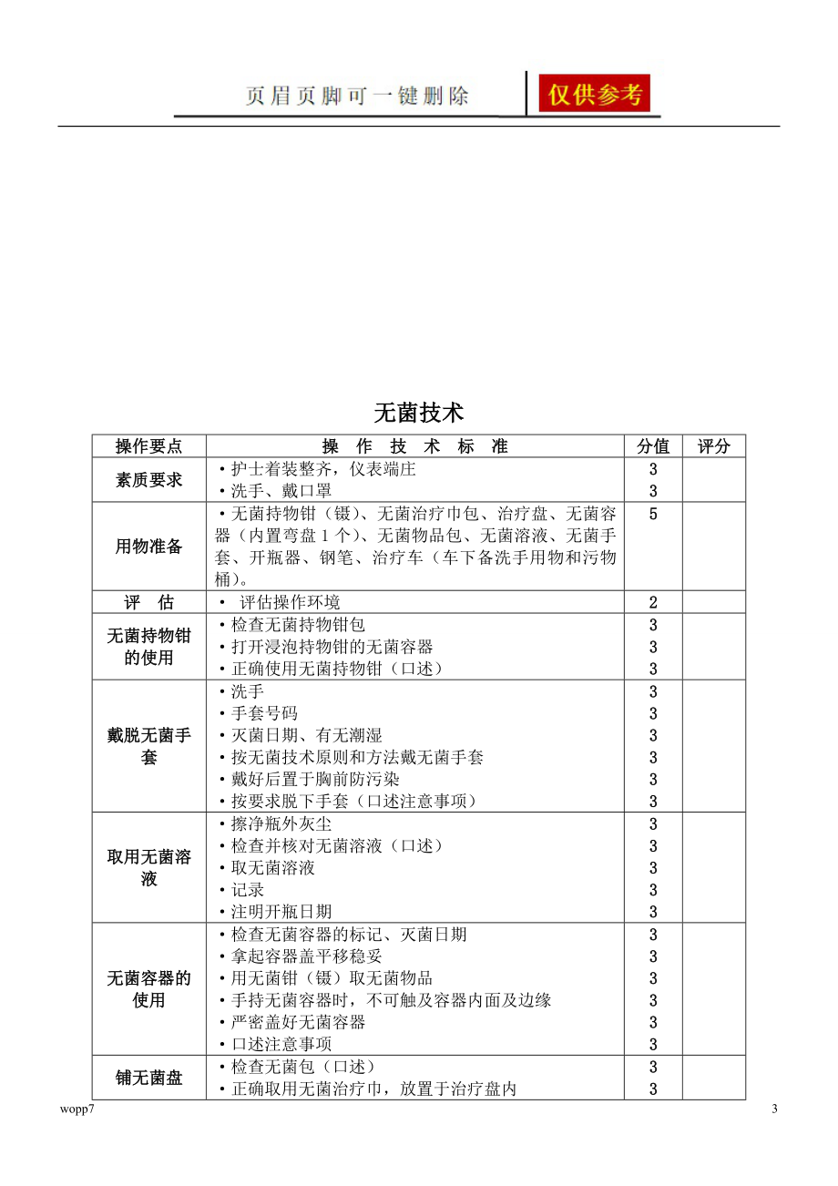 50项护理基本操作浅析内容_第3页