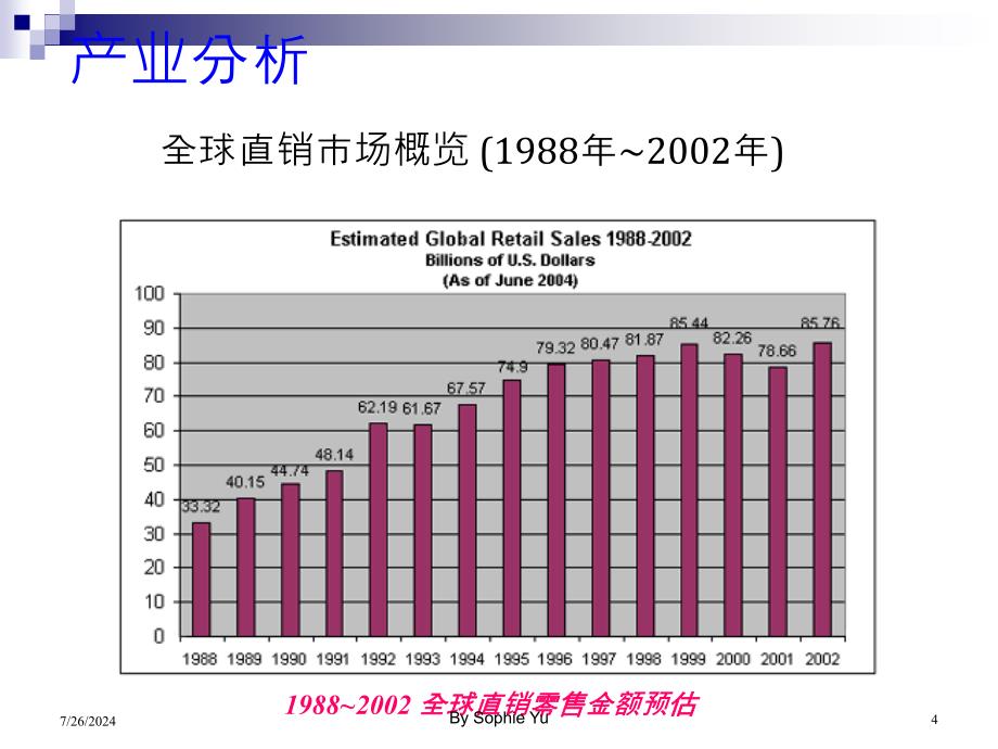 直销产业分析及策略比较分析之个案研究.ppt_第4页