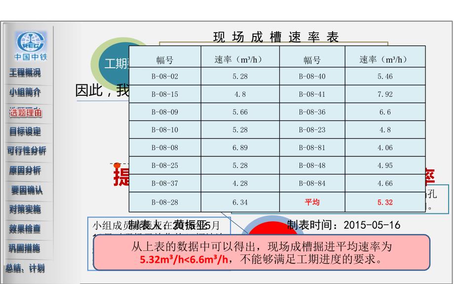 16提高地铁车站地下连续墙成槽掘进速率详解_第4页