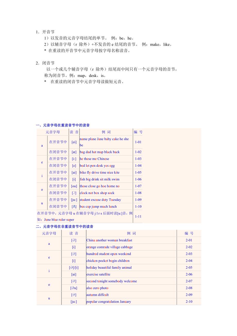 元音字母在重读和非重读音节中读音_第1页