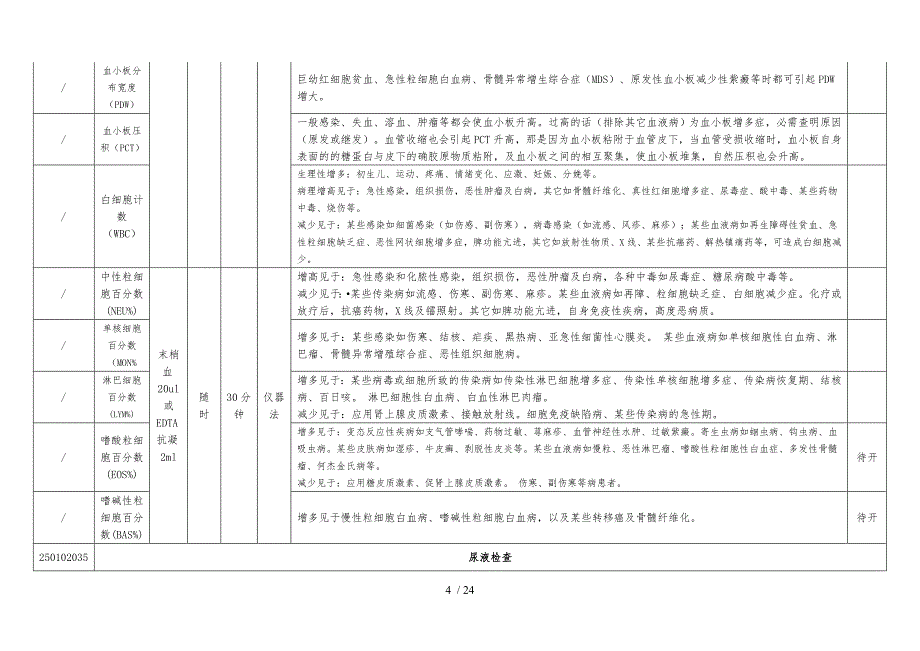 检验科项目手册范本_第4页