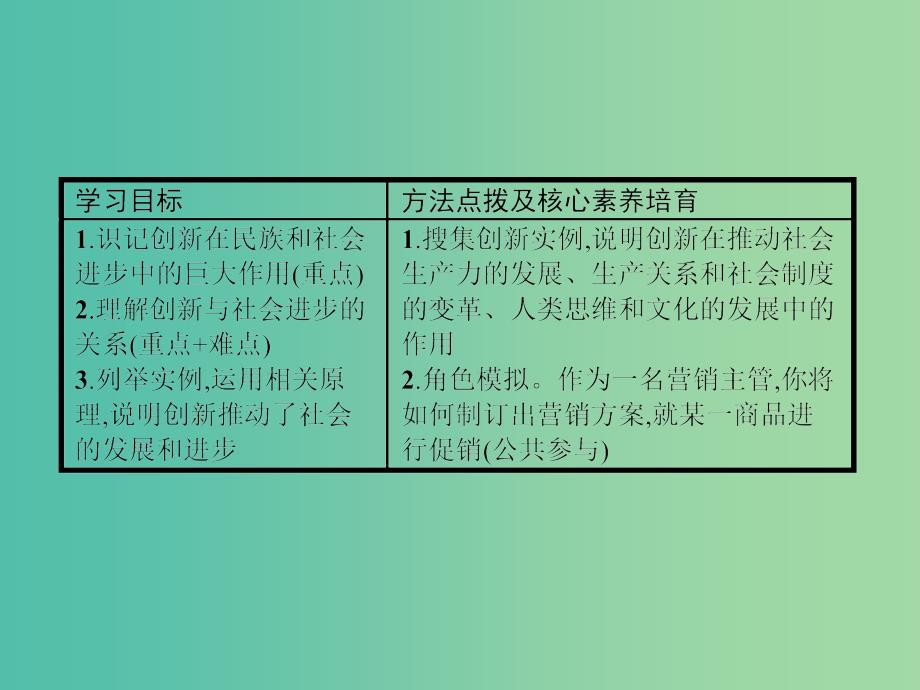 2019版高中政治 第三单元 思想方法与创新意识 10.2 创新是引领发展的第一动力课件 新人教版必修4.ppt_第2页