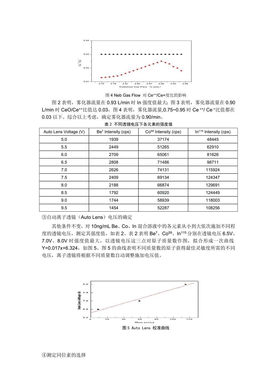 精品专题资料（2022-2023年收藏）物质项目表一级标准物质全国标准物质管理委员会_第5页