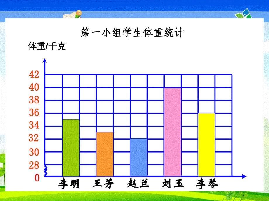 人教版三年级数学下册简单的数据分析(二)课件_第5页