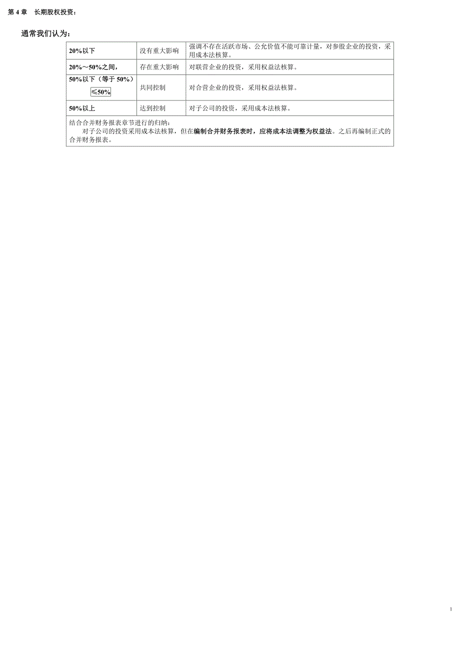 长期股权投资表格总结1_第1页