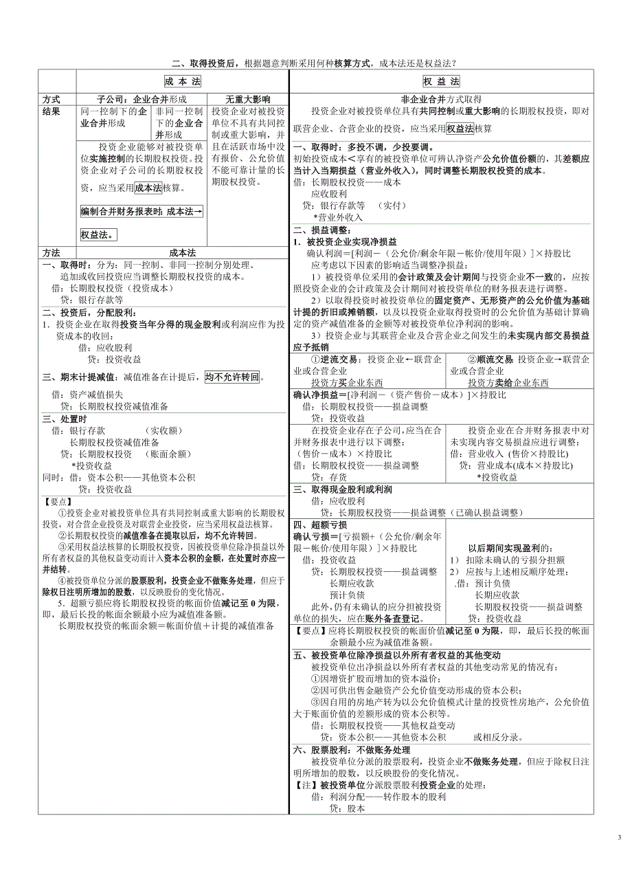 长期股权投资表格总结1_第3页