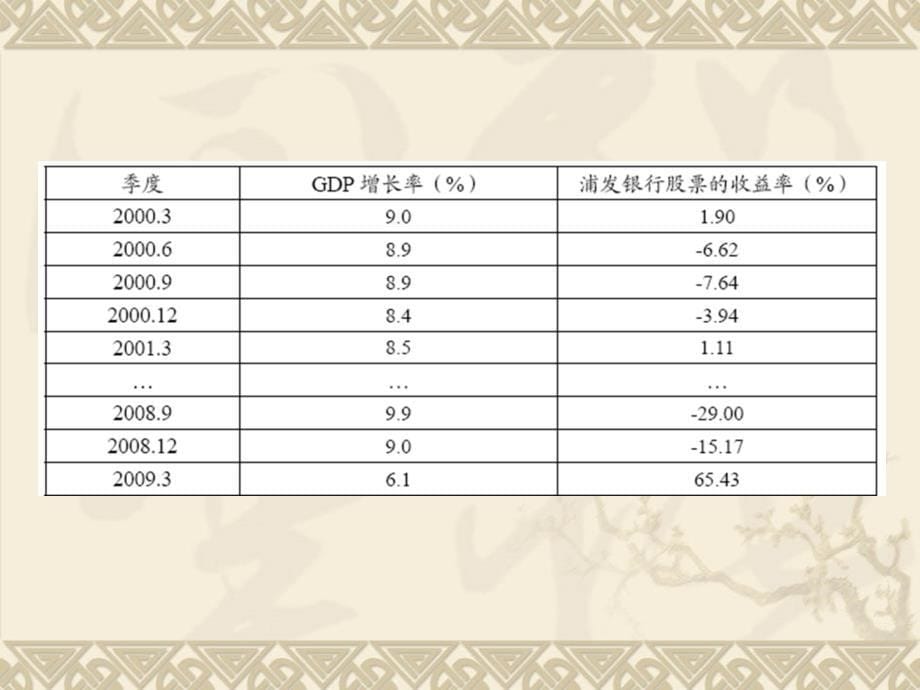 资产定价因素模型课件_第5页