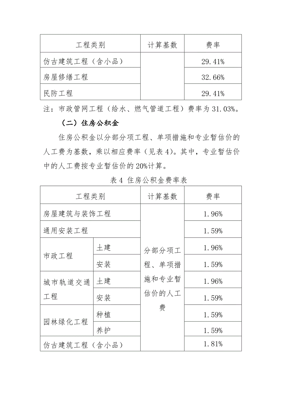 上海建筑工程取费新费率.doc_第4页