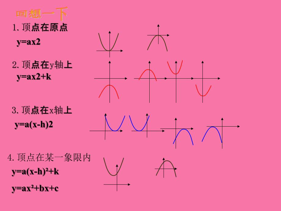 人教课标版初中数学九年级上册第22章22.3实际问题与二次函数ppt课件_第2页