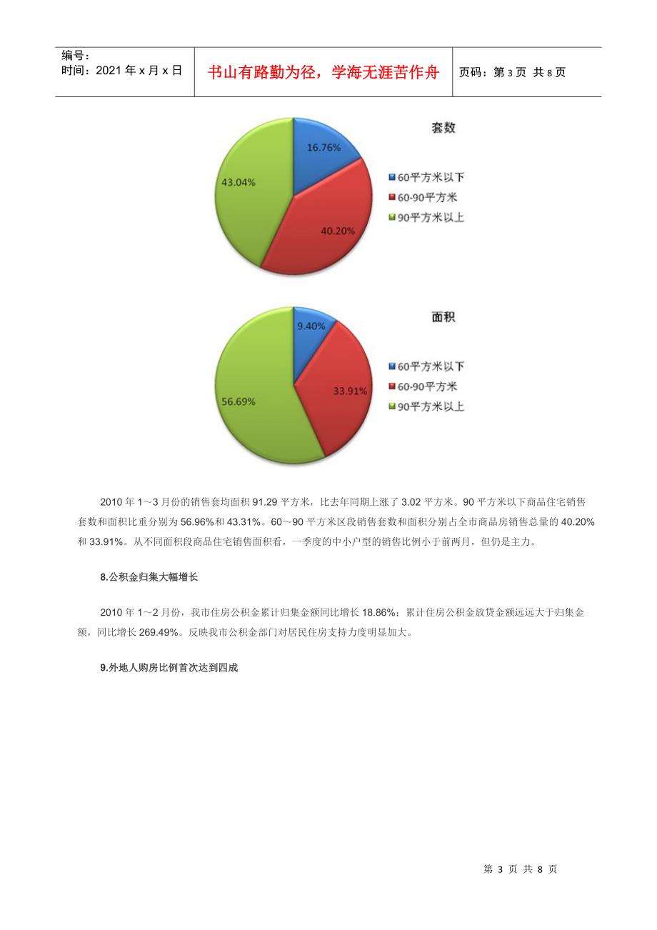 XXXX年初沈阳房地产分析_第3页